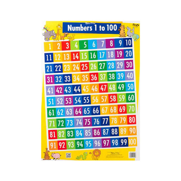 Gllian Miles 1-100 Add & Subtract Strategies Wall Chart